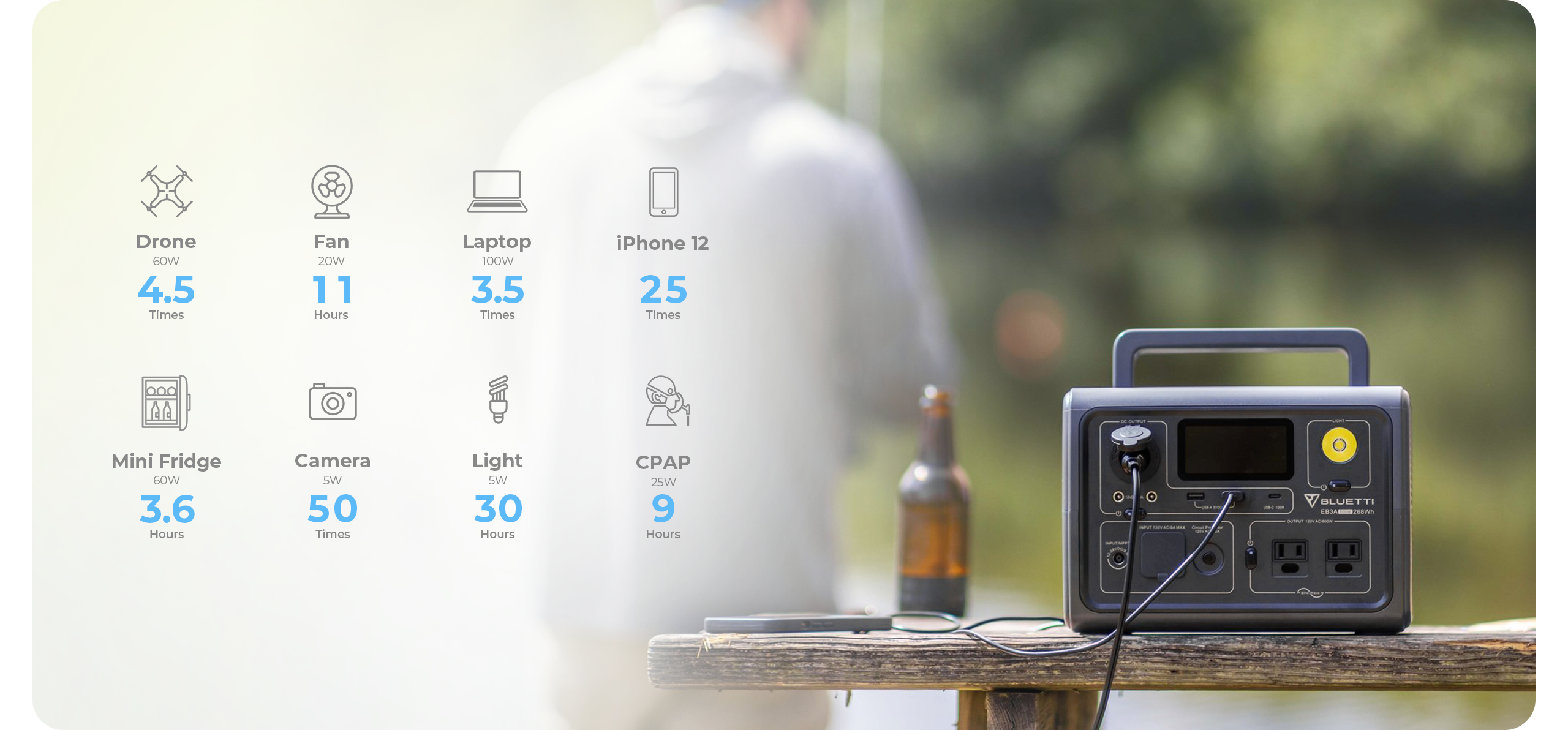 what can the bluetti eb3a power