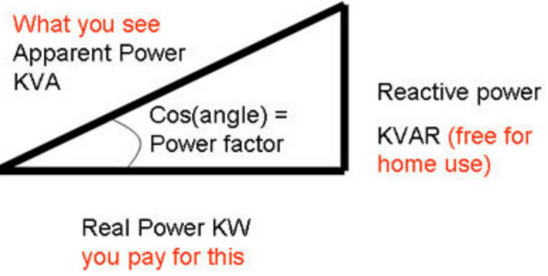 What is kVA? Understanding kVA vs kW